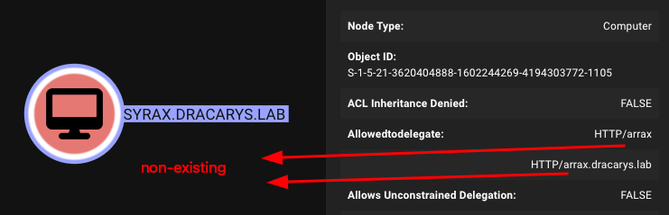 BloodHound - SYRAX constrained delegation