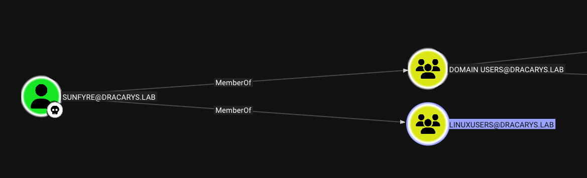 BloodHound - sunfyre group memberships