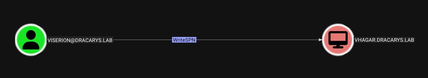 BloodHound - viserion WriteSPN over VHAGAR